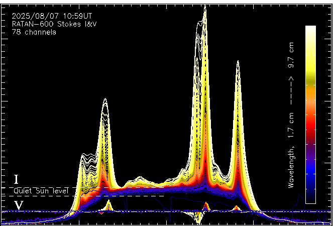 Sun monitoring